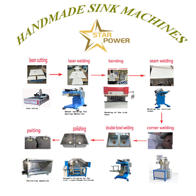 qualidade  Hydraulic Kitchen Sink Production Line with Safety Lock 45s/Bowl fábrica