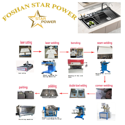 qualidade  Polished Mirror - Finish Kitchen Sink Products fábrica