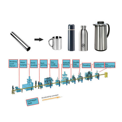 Linha de produção garrafa de água de alumínio do Utensílios de cozinha da garrafa térmica da garrafa de vácuo do metal de aço inoxidável que faz a máquina