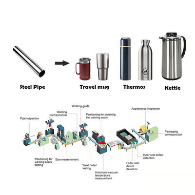 Linha de produção garrafa de água de alumínio do Utensílios de cozinha da garrafa térmica da garrafa de vácuo do metal de aço inoxidável que faz a máquina