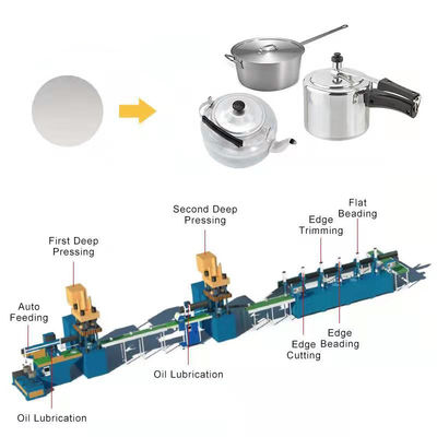 Potenciômetro da pressão que faz a linha de produção 75T do potenciômetro do Utensílios de cozinha da máquina a máquina da imprensa hidráulica