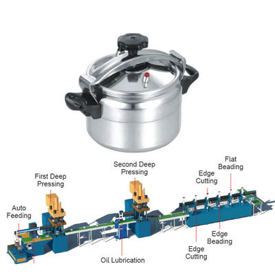 linha de produção do Utensílios de cozinha de 380V 50HZ, potenciômetro de alumínio automático que faz a máquina