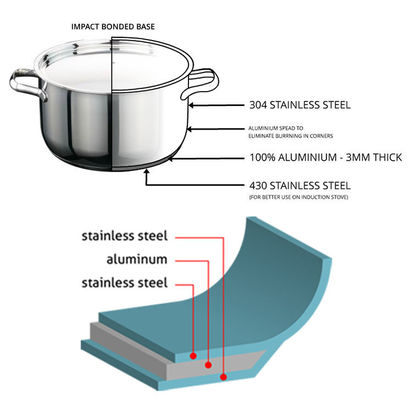 Bom preço Máquina elétrica 2000kN da imprensa de parafuso da tri dobra para o grupo de aço inoxidável do Utensílios de cozinha on-line