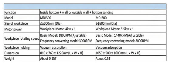 Potenciômetro manual do revestimento do cetim que faz a máquina a precisão alta com sistema servo