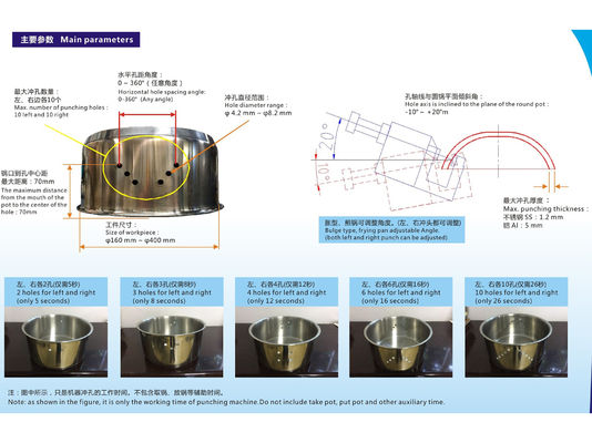 Máquina de perfuração inteligente multi-buracos e econômica para utensílios de cozinha de metal
