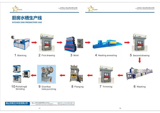 Excelente fornecedor de soluções de equipamento de linha de produção de sumidouros metálicos automatizados de novo tipo