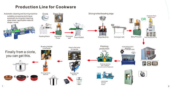 Excelente fornecedor de soluções de equipamento de linha de produção de sumidouros metálicos automatizados de novo tipo
