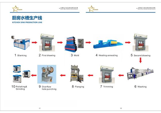 Fabrica de equipamentos para a linha de produção de lavatórios artificiais multifuncionais