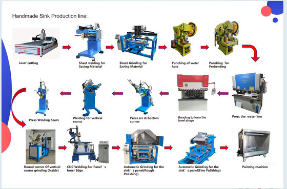 Star Power - Outstanding Supplier of Industrial Handmade Sink Equipment Solutions (Excelente Fornecedor de Soluções de Equipamentos de Laveira Industriais Feitas à Mão)