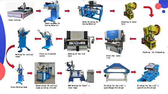 Tecnologia de integração de dobra e soldagem CNC Linha de produção manual comercial de sumidouros de aço inoxidável