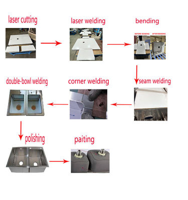 Linha de produção automática de sumidouro manual comercial CNC inteligente com tecnologia de soldagem a laser