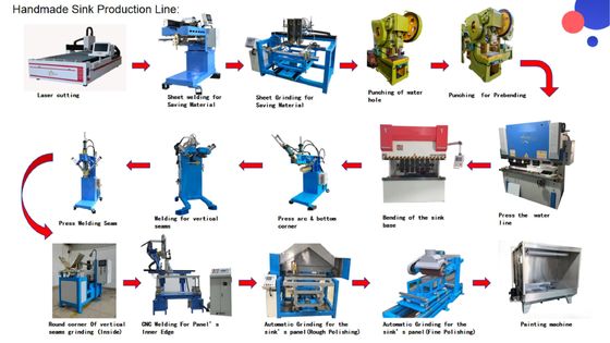 qualidade Estampagem CNC de precisão Excelente artesanato Cozinha Linha de produção de lavatórios feitos à mão fábrica