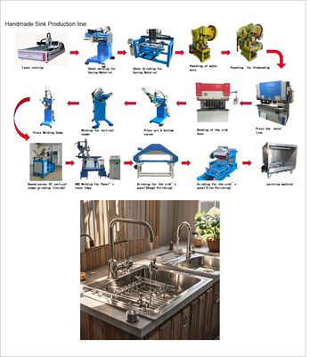 Bom preço Apoio técnico profissional ao equipamento da linha de produção de utensílios de cozinha on-line