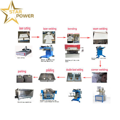 Bom preço Durável - Linha de Produção de Pias Artesanais com Foco na Qualidade on-line