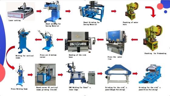 Linha Completa de Produção de Pias de Cozinha CNC Máquinas de Fabricação de Pias Feitas à Mão