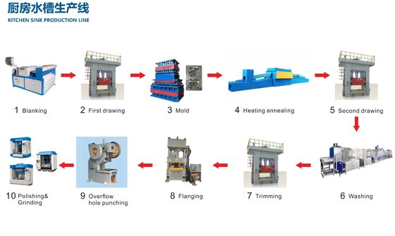 Máquina CNC para Fabricação de Pias de Cozinha